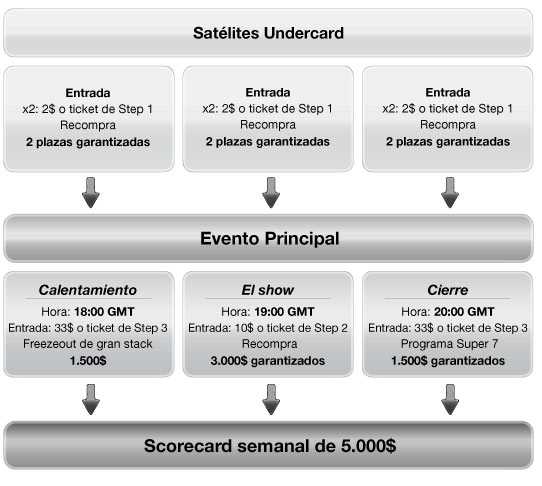 King of the Ring ES Chart